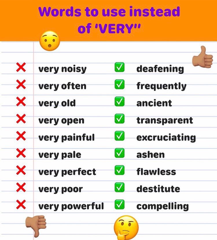 Words instead of said. Words instead of very. Words to use instead of very. Instead. Digits instead of Words.