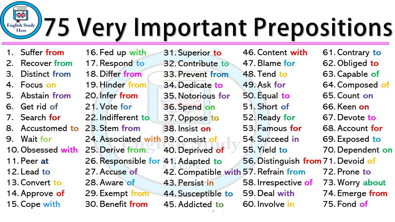 Prepositions famous. Dependent prepositions. Dependent prepositions таблица. Предлоги dependent prepositions. Dependent prepositions в английском.