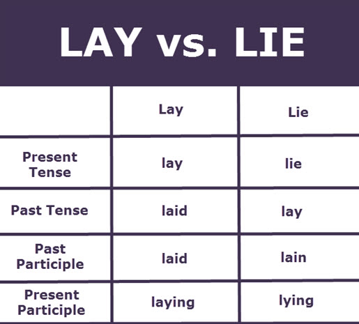 two-challenging-verbs-in-english-are-lie-vs-lay-here-are-their