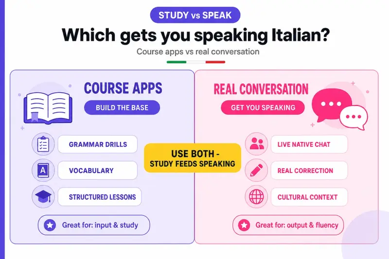 Person comparing Italian learning apps on a phone