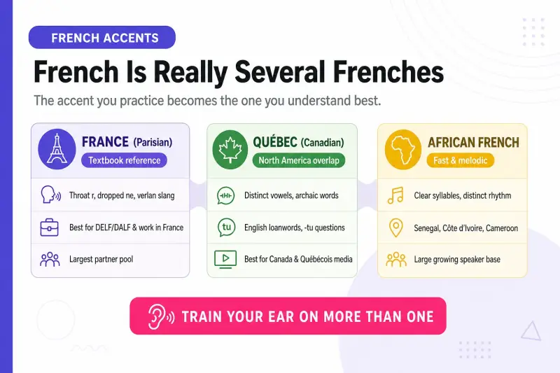 Infographic of French regional accents and where to find partners