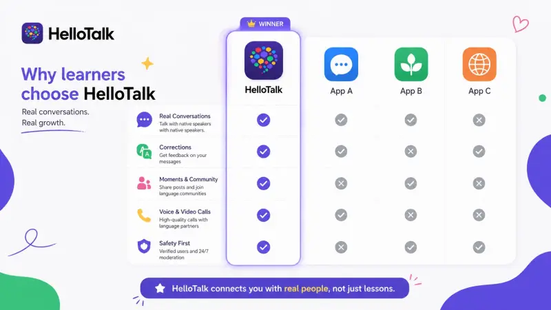 app feature comparison