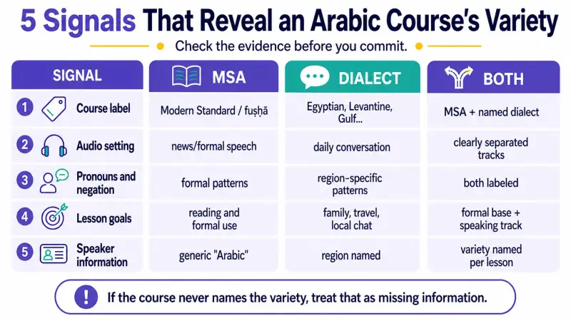 Arabic course variety signals