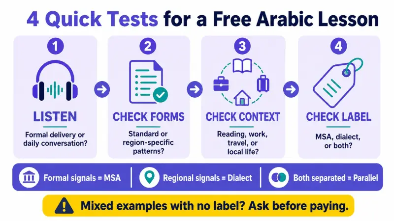 Four quick tests for a free Arabic lesson