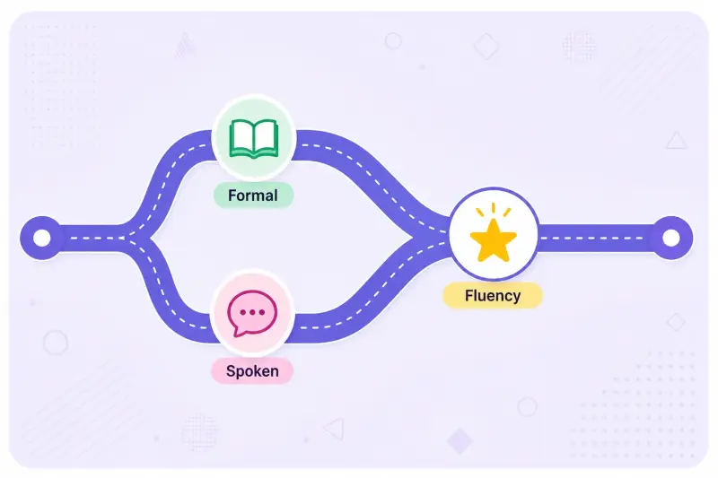 Forking path showing formal MSA versus spoken Arabic dialect merging into fluency