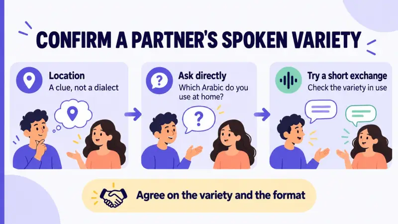 Confirm an Arabic partner variety by asking and trying a short exchange