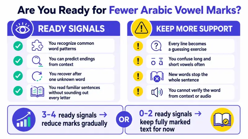 Readiness check for fewer Arabic vowel marks