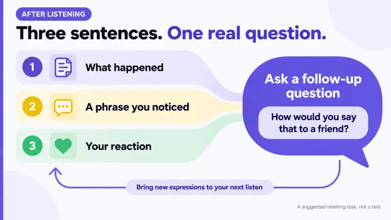 Three retelling sentences lead to a question and new expressions for the next listening session.