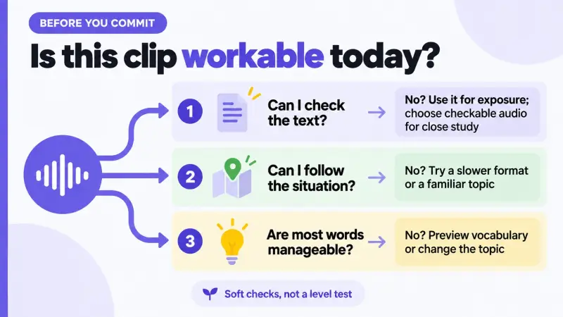 Three soft checks help choose a German clip and adapt the listening task.