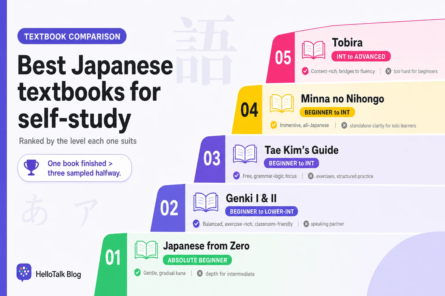 Best Japanese textbooks for self-study ranking infographic