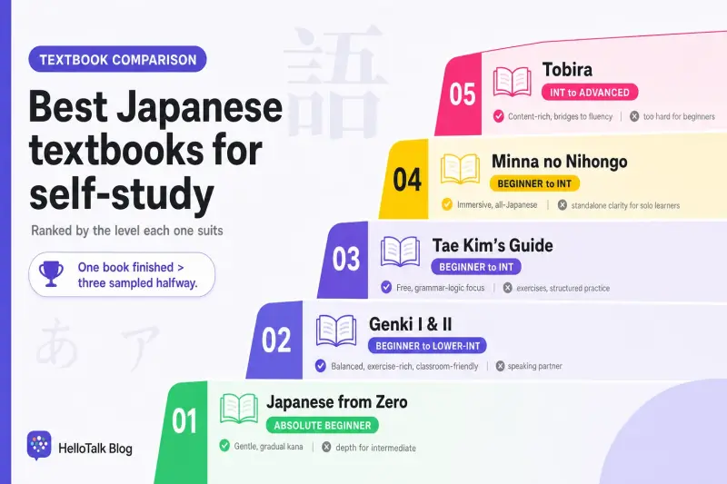 Best Japanese textbooks for self-study ranking infographic