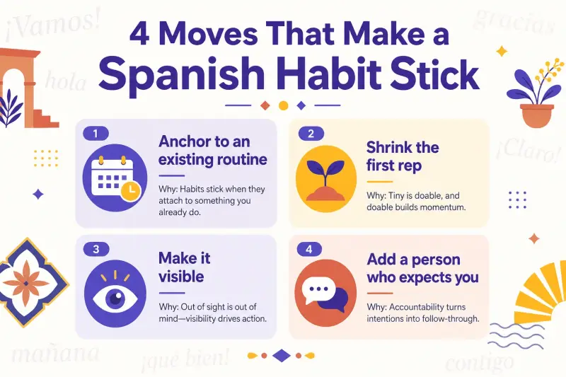 How to Build a Spanish Practice Habit That Lasts More Than 3 Weeks hero image