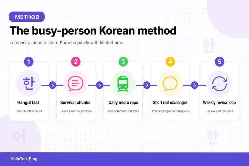 Five-step Korean learning method for busy people