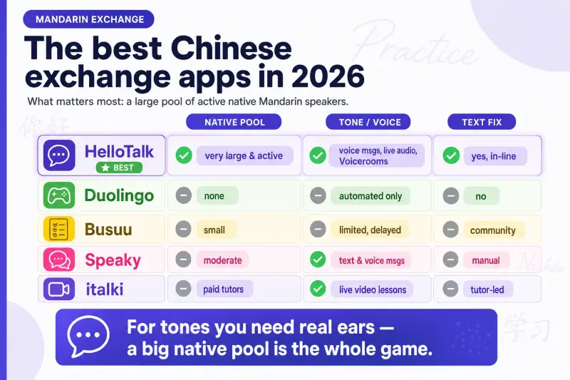 Chinese language exchange apps feature comparison