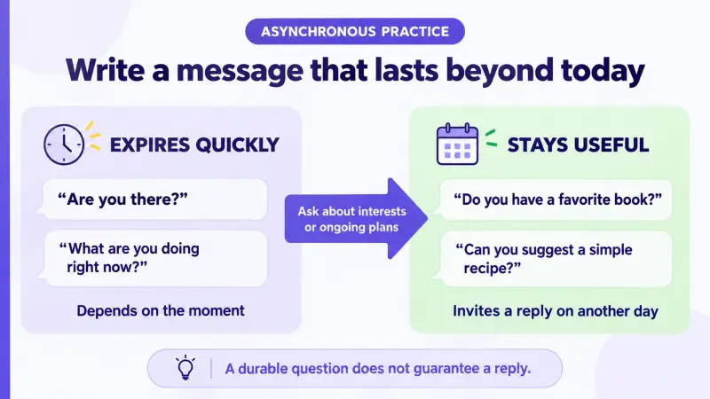 Compare short-lived check-ins with durable French practice questions