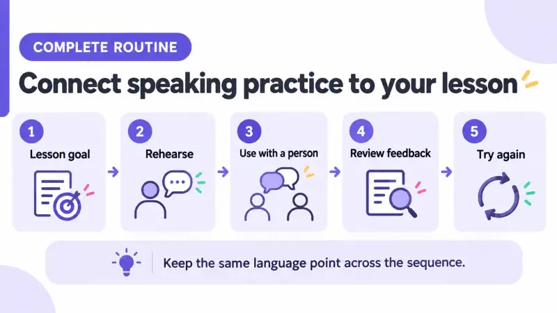 Connect speaking practice to your lesson.