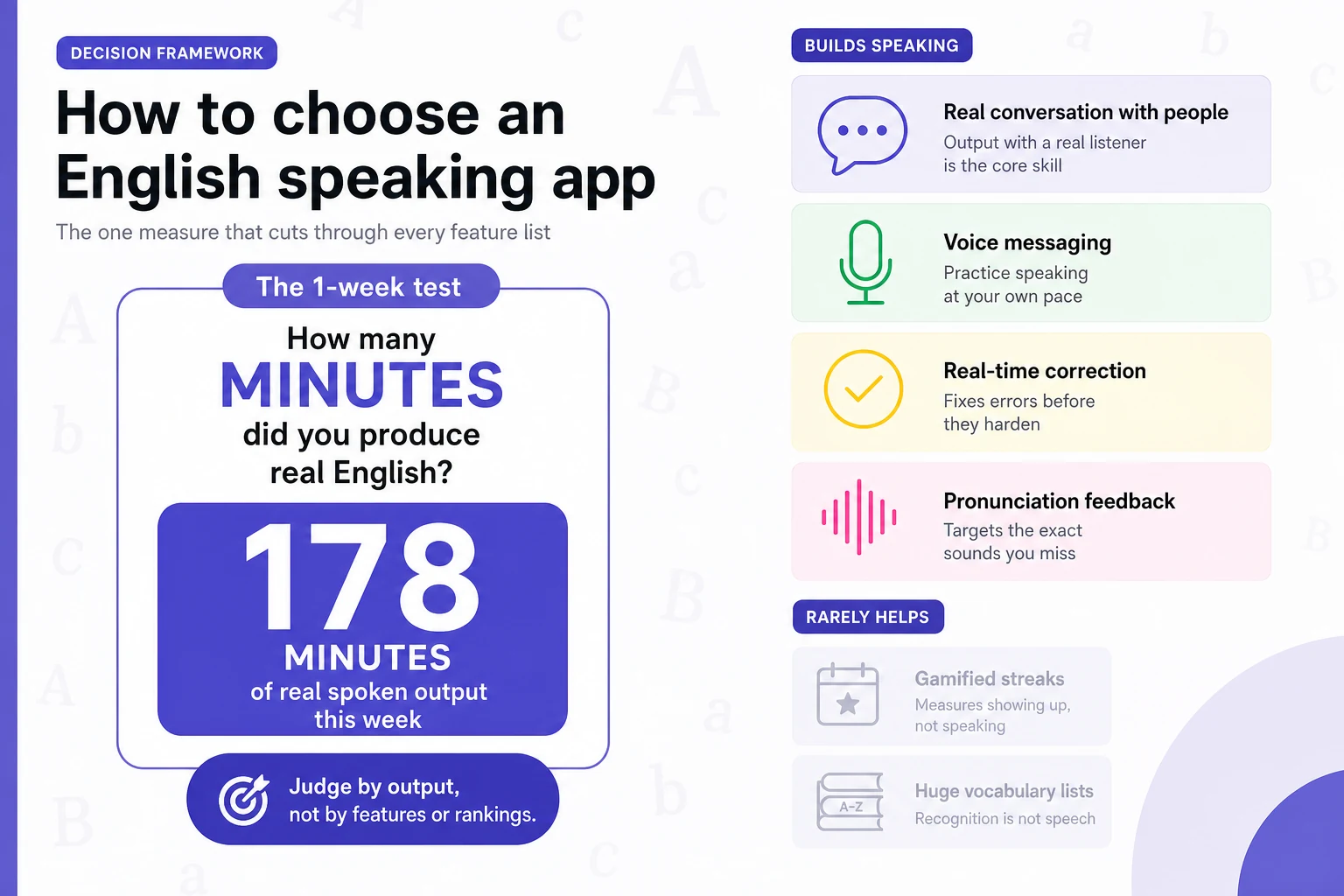 English speaking app practice minutes check infographic