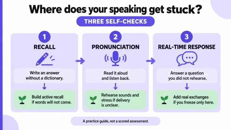 Three practical self-checks separating English recall, pronunciation and real-time response difficulties