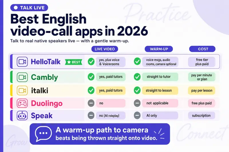 English video call apps feature comparison