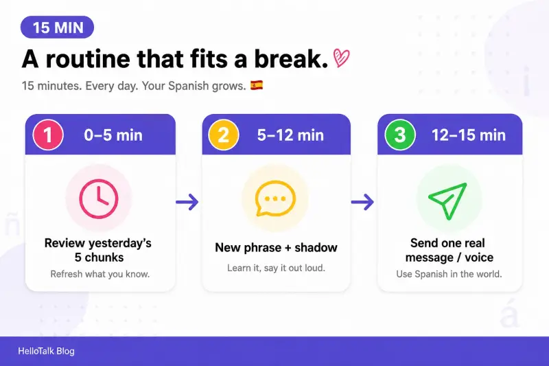 Fifteen-minute daily Spanish practice routine