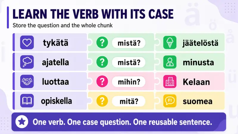 Finnish verb and case-question chunks connecting tykätä, ajatella, luottaa, and opiskella to reusable forms