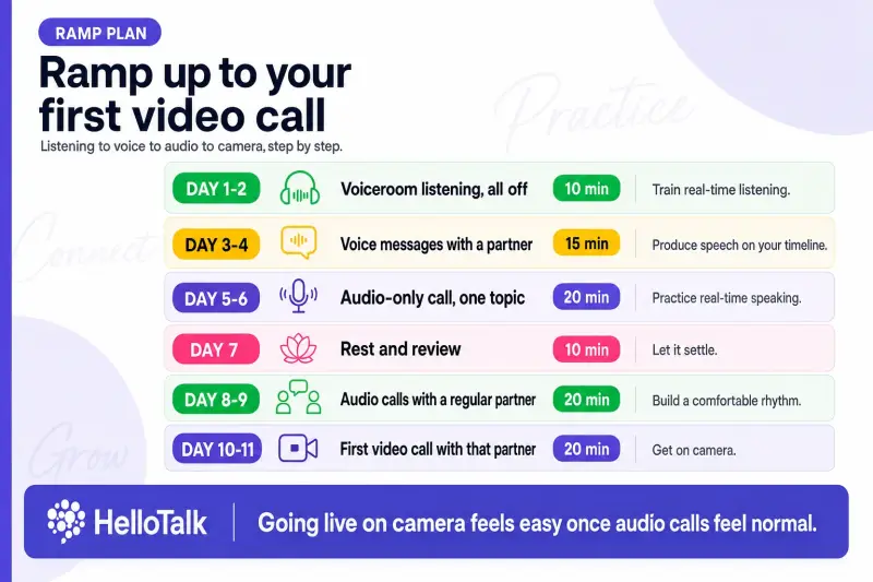First English video call ramp plan