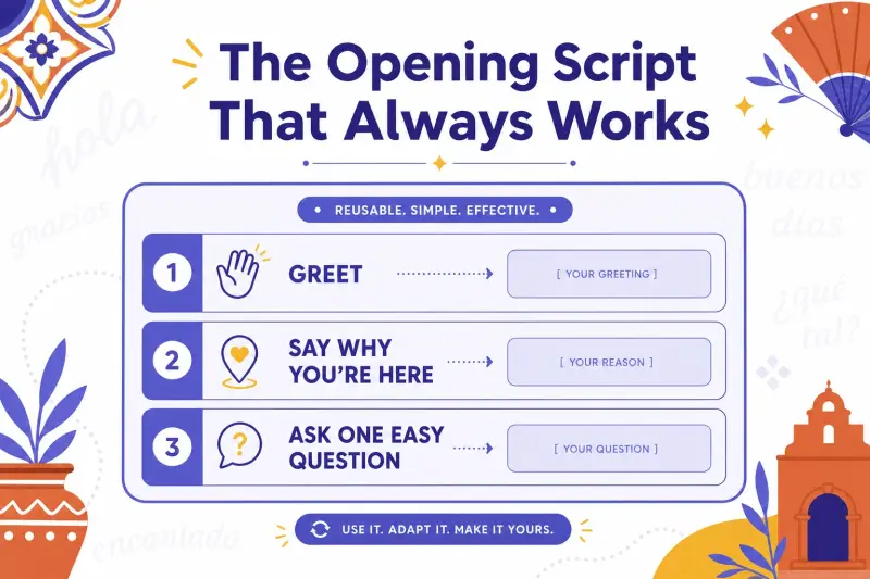 Your First Spanish Conversation: How to Make It Happen Today script
