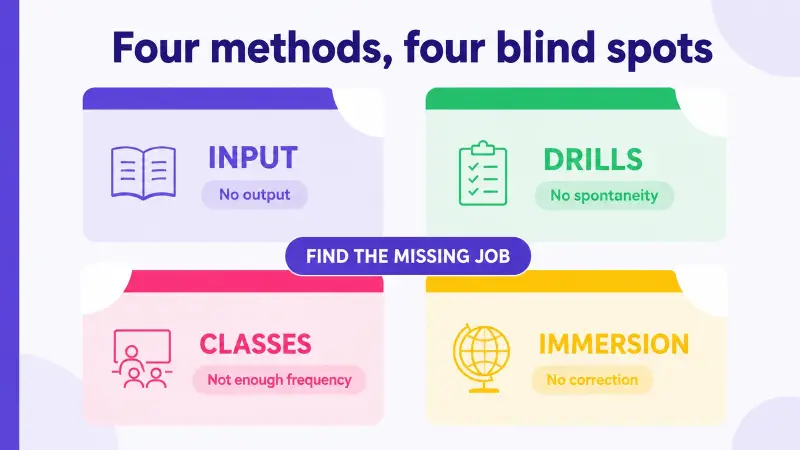 Four language learning methods and their common blind spots