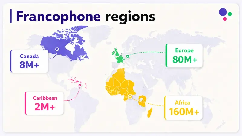 Map infographic showing Francophone regions worldwide with speaker counts β Africa, Europe, Canada, and Caribbean
