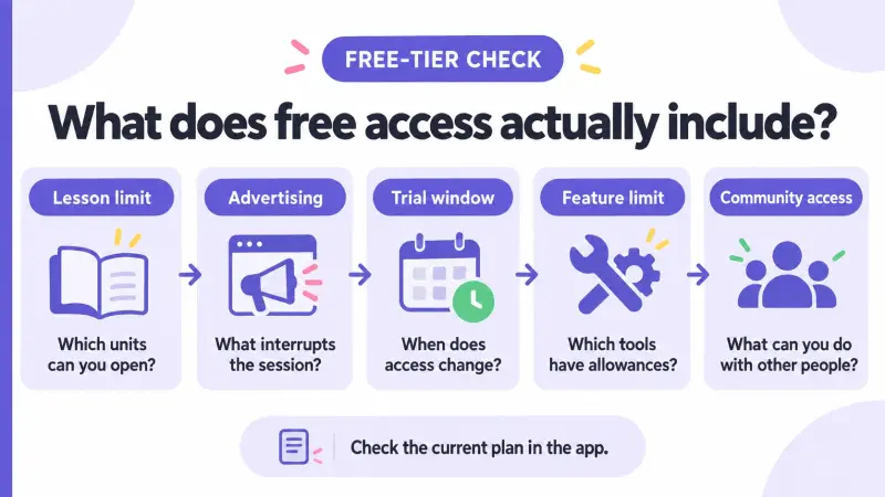 What does free access actually include?.