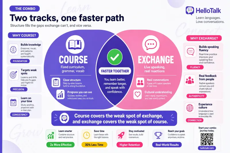 French course and exchange combined learning path