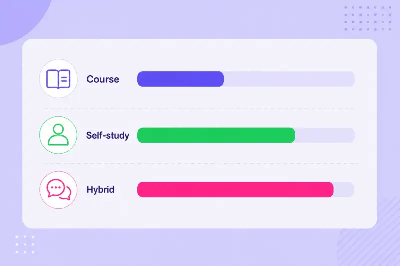 Bar comparison of speaking minutes in course, self-study and hybrid approaches