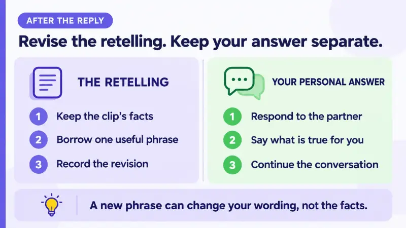 Keep the French retelling factual and the personal answer separate