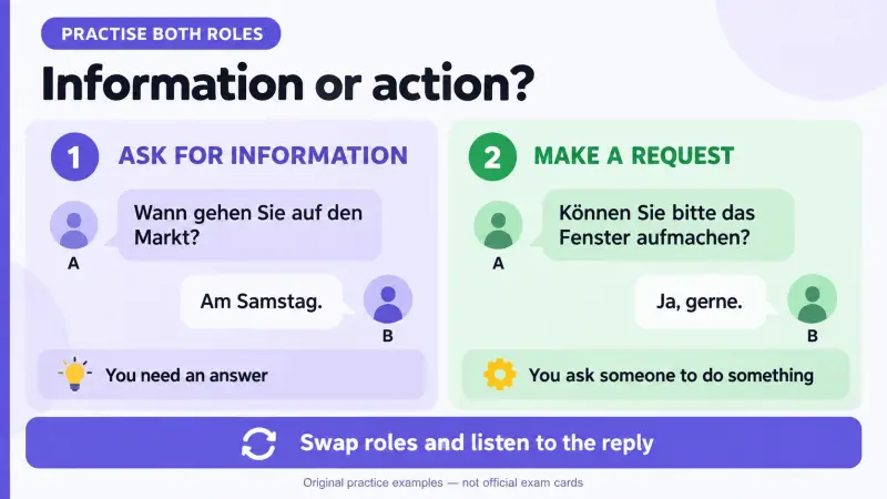 German information questions and requests need different kinds of responses.