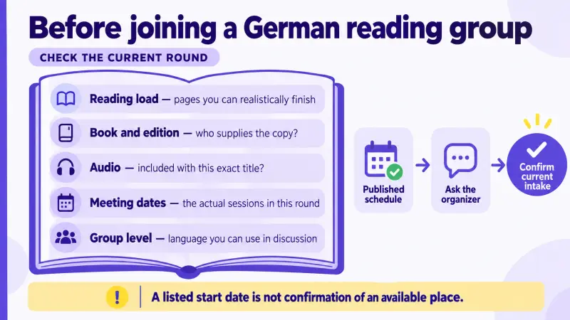 German reading-group checklist for workload, edition, audio, meeting dates, level, and current intake