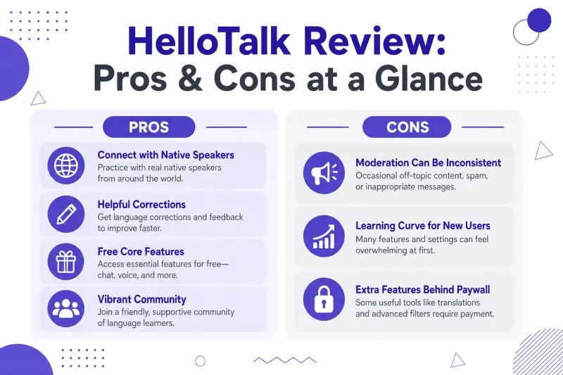 HelloTalk Review 2026: Is It Worth It? An Honest Look hero image