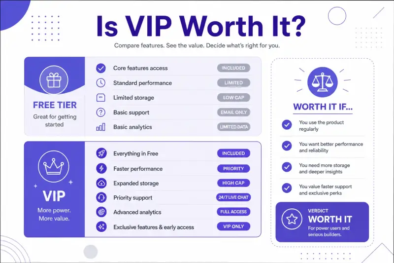 HelloTalk Review 2026: Is It Worth It? An Honest Look pricing