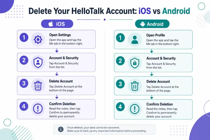 How to Delete Your HelloTalk Account (Step by Step, 2026) hero image