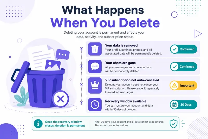 How to Delete Your HelloTalk Account (Step by Step, 2026) what happens
