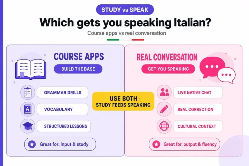 Italian course apps compared with real conversation practice