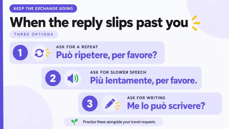 Three Italian clarification options ask for a repeat, slower speech or a written version.