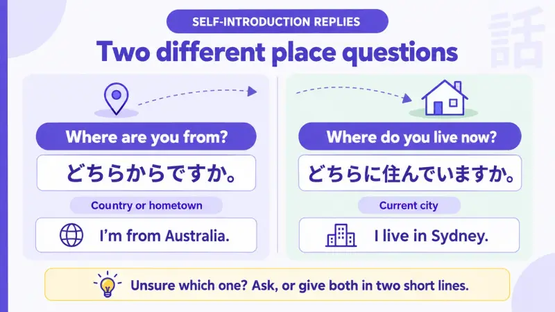 Japanese self-introduction reply guide distinguishing origin from current residence