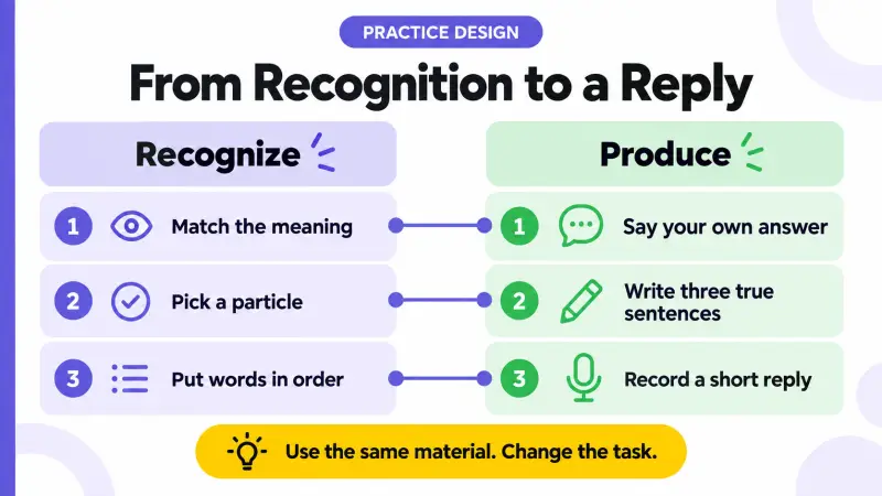 Japanese practice tasks compared from recognizing meanings to producing personal replies