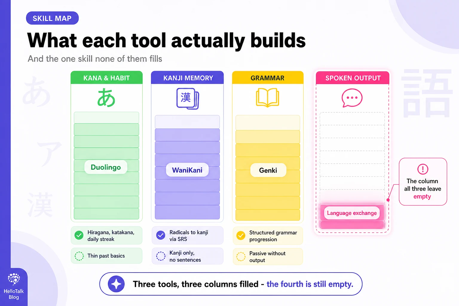 Japanese study output balanced stack infographic