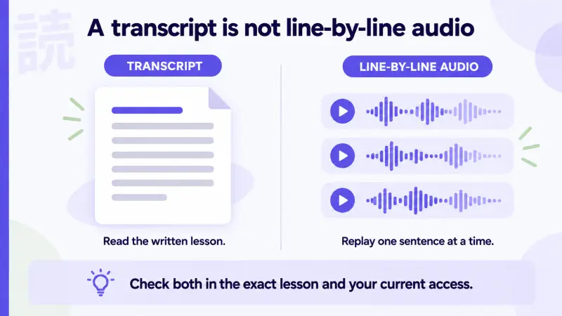 The difference between a written transcript and sentence-by-sentence audio replay for beginner Japanese.