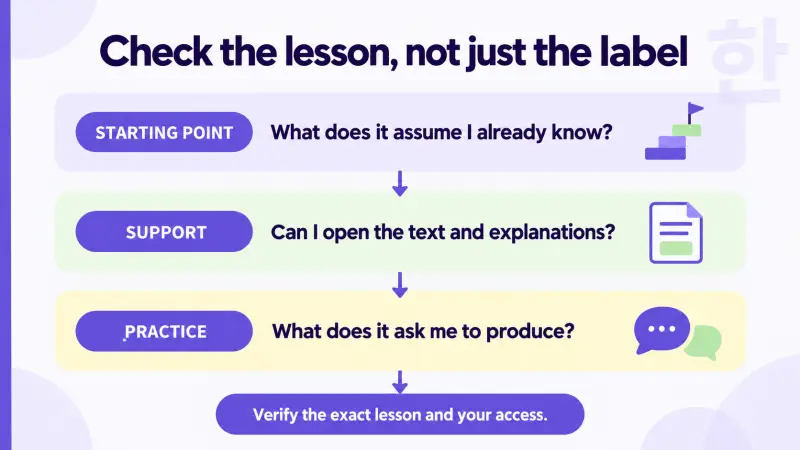 Three checks for a beginner Korean listening lesson: assumed starting point, accessible support, and required practice.