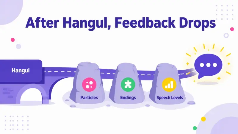 Three obstacles between Hangul and responsive feedback