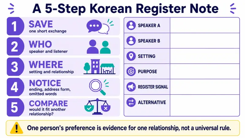 Five-step Korean register note