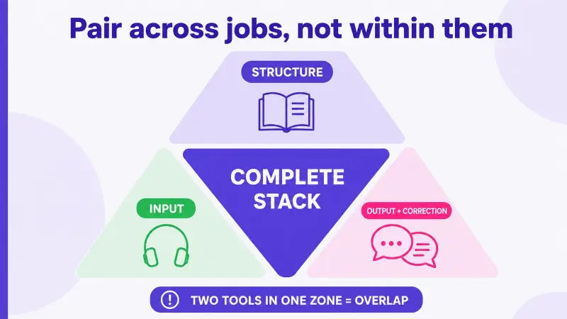 A Korean resource stack covering structure, input, output, and correction