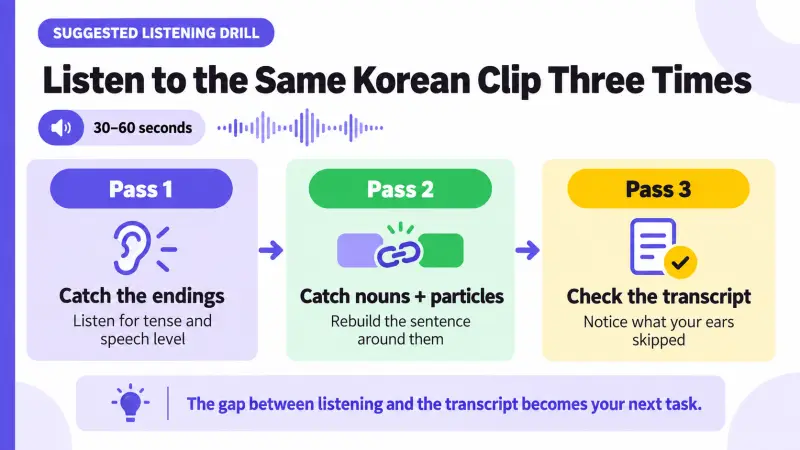 Three passes through a short Korean clip: sentence endings, nouns and particles, then transcript